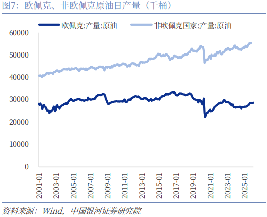 【中国银河宏观】油价大幅上涨，宏观影响几何？  第9张
