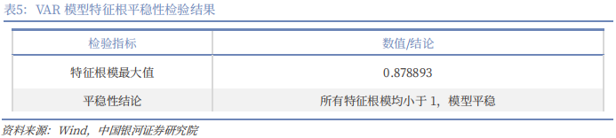 【中国银河宏观】油价大幅上涨，宏观影响几何？  第21张