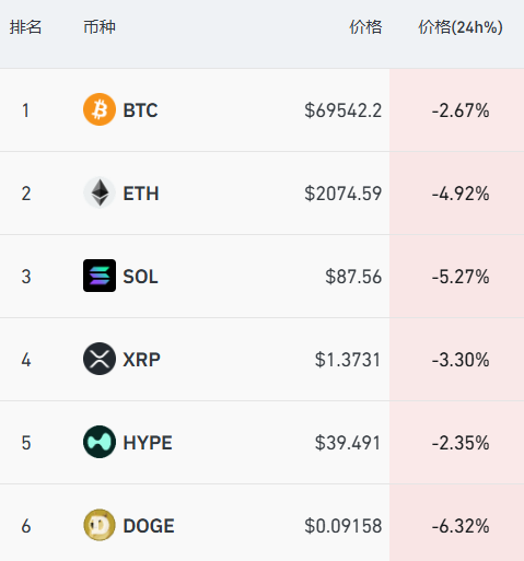深夜美股半导体大跳水,闪迪跌超6%,中概股普跌,小马智行重挫14% 第3张 深夜美股半导体大跳水,闪迪跌超6%,中概股普跌,小马智行重挫14% 第3张