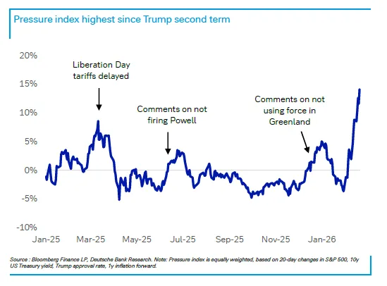 特朗普总在周末出手，华尔街已经不敢持仓过周末了  第3张