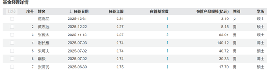又有明星经理“清仓”卸任，兴证全球基金靠“师徒制”谋新局！  第11张