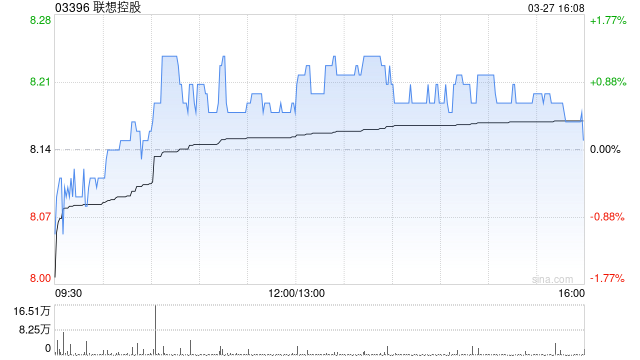 联想控股：联泓新科2025年度净利润3.06亿元 同比增长30.4%  第1张