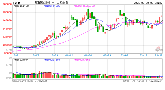 澳洲闹“柴油荒”,国内锂矿供应有变? 第2张 澳洲闹“柴油荒”,国内锂矿供应有变? 第2张