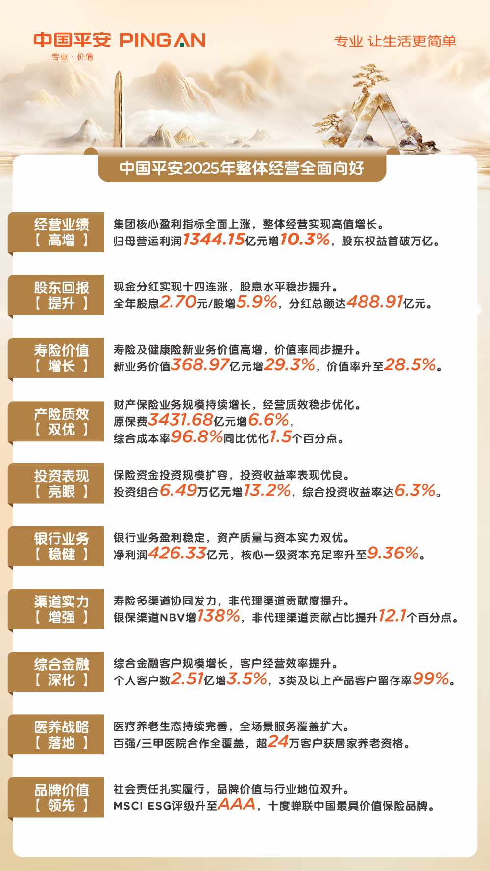 中国平安2025年整体经营全面向好  第1张