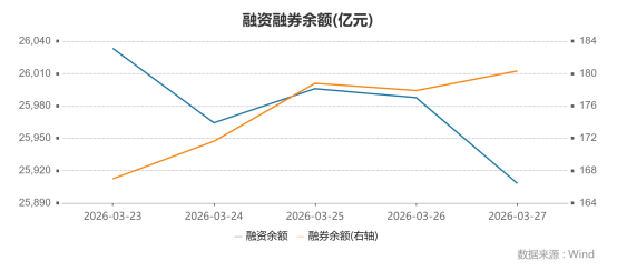 融资盘最新动向:重仓新能源龙头,做空大盘蓝筹【两融周报】 第1张 融资盘最新动向:重仓新能源龙头,做空大盘蓝筹【两融周报】 第1张