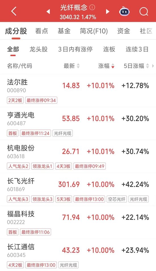 午后“秒”涨停,5天3板 第2张 午后“秒”涨停,5天3板 第2张