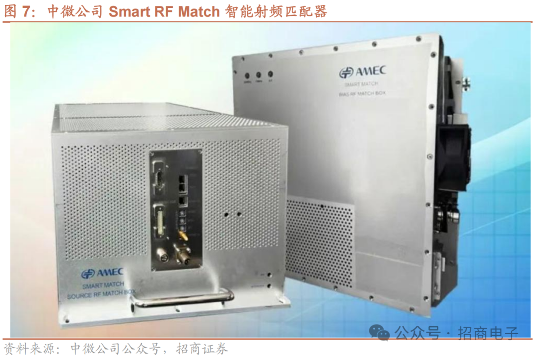 【招商电子】半导体SEMICON大会跟踪报告:AI加速市场空间持续增长,国产设备新品聚焦先进制程及先进封装 第9张 【招商电子】半导体SEMICON大会跟踪报告:AI加速市场空间持续增长,国产设备新品聚焦先进制程及先进封装 第9张