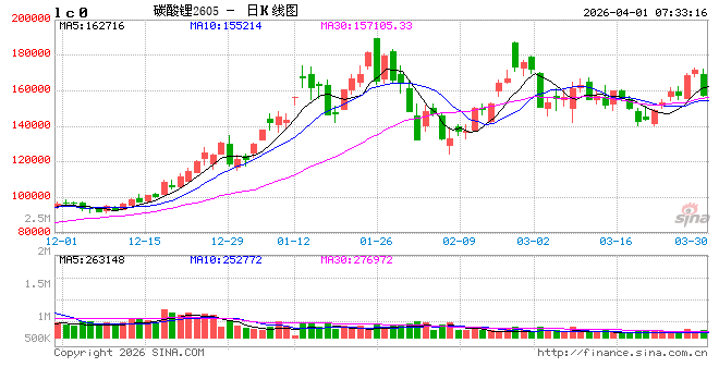 业绩喜报频传 锂价稳站“舒适区” 碳酸锂行业或迎新变化 第2张 业绩喜报频传 锂价稳站“舒适区” 碳酸锂行业或迎新变化 第2张