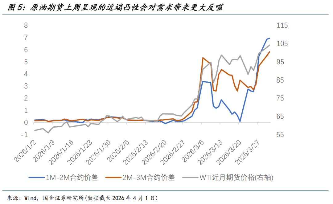 国金宏观：渐行渐近的衰退交易  第6张