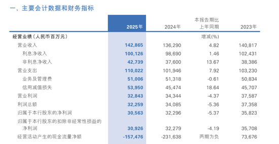 民生银行：在“止血”与“生长”之间  第2张