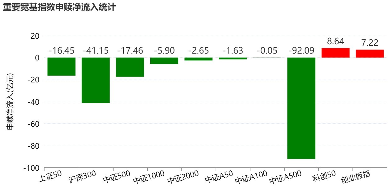 基民懵了！节前主力借ETF狂抛244亿元，强势的通信板块也被甩卖  第2张