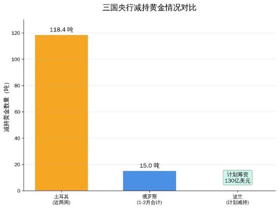 中国央行连续17个月增持黄金,黄金大买家逆势抛售,高盛:金价有望冲击6100美元 第5张 中国央行连续17个月增持黄金,黄金大买家逆势抛售,高盛:金价有望冲击6100美元 第5张