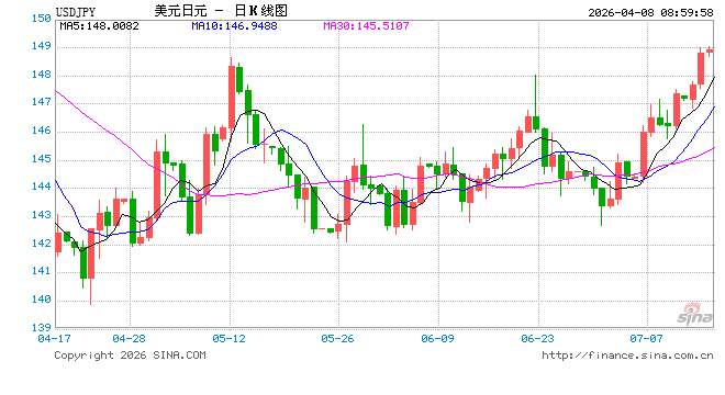 日本实际工资创2021年以来最大涨幅 日本央行加息路径不变  第1张