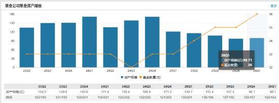 中海基金控股权“甩卖”:国联民生与外资联手退出,底价2.67亿捆绑转让 第4张 中海基金控股权“甩卖”:国联民生与外资联手退出,底价2.67亿捆绑转让 第4张