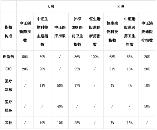 医药板块到底见底没?现在能投吗? 第2张 医药板块到底见底没?现在能投吗? 第2张