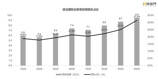 新规落地首季,七家平台交出怎样的成绩单? 第9张 新规落地首季,七家平台交出怎样的成绩单? 第9张