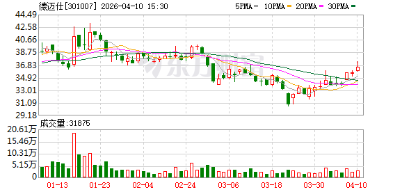 德迈仕：2025年年度归属于上市公司股东的净利润是51684497.59元  第1张