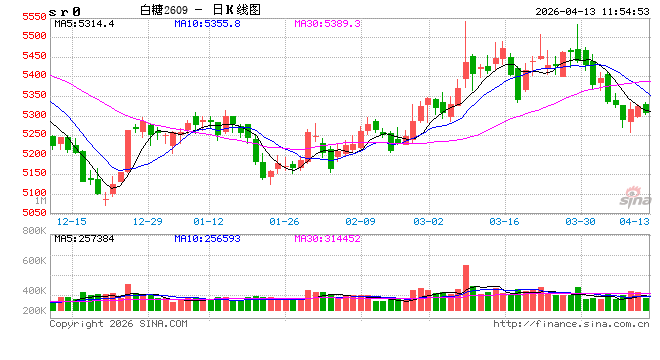 光大期货:4月13日软商品日报 第2张 光大期货:4月13日软商品日报 第2张