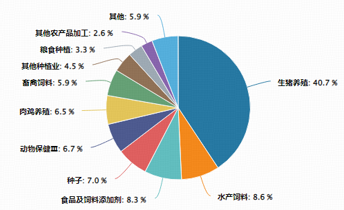 逆市狂飙！猪周期磨底信号频现，华宝基金农牧渔ETF（159275）盘中涨超1%！左侧布局时机到了？  第3张