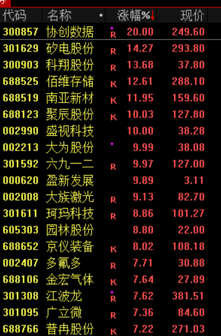 刚刚,利好来了!直线爆拉,中东大消息! 第5张 刚刚,利好来了!直线爆拉,中东大消息! 第5张