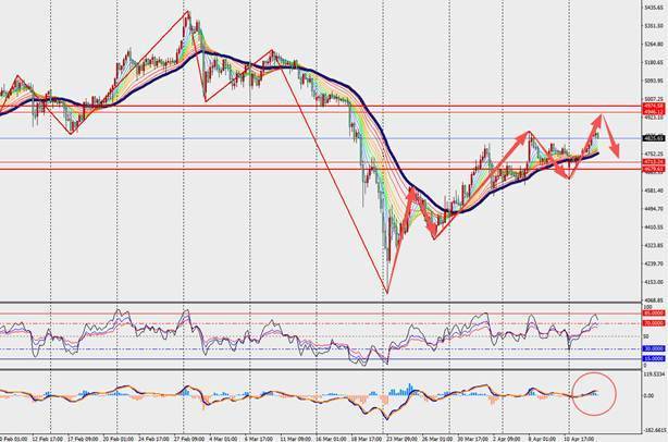 TMGM每日市场（4月15日）  第11张