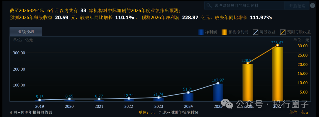 28亿变8600亿，烟台首富赚翻了！  第11张