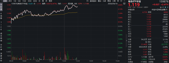 锂矿概念股爆发！盛新锂能涨超7%，华宝基金有色ETF（159876）强势拉升2.6%！机构：上行动能依然充足！  第1张
