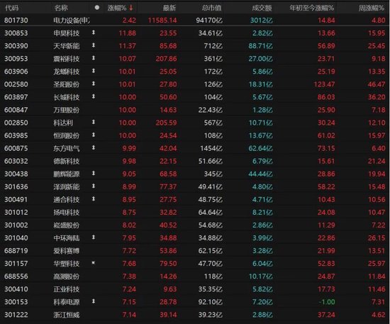 11年!创业板指重回巅峰,这次能站稳吗? 第7张 11年!创业板指重回巅峰,这次能站稳吗? 第7张